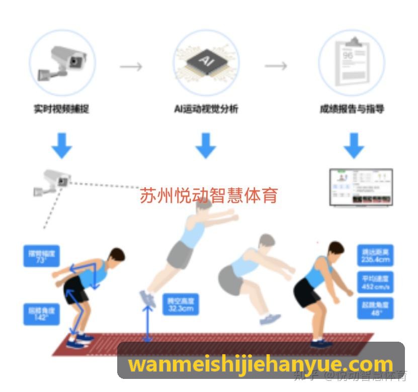 完美世界硬件终端与端云协同架构